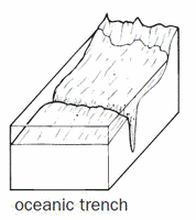 Trench Definition   Oceanic Trench 